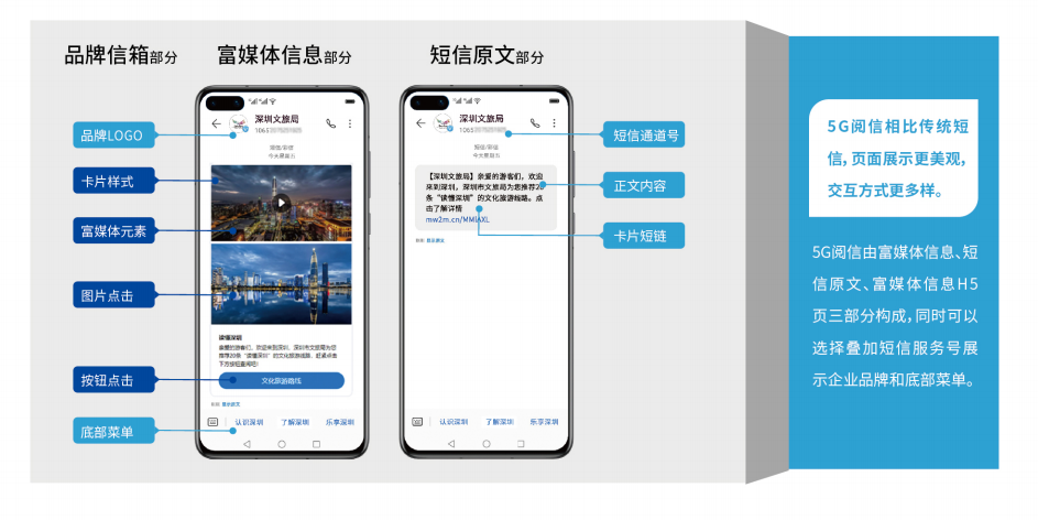 5G阅信
